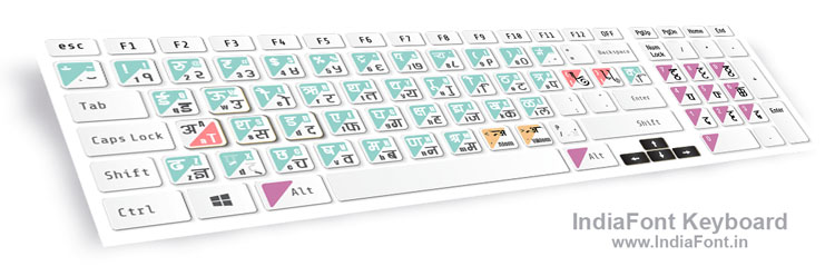 Indian font keyboard - hindi fonts keyboard